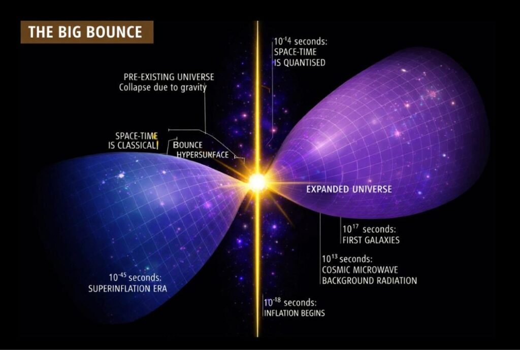 big bang